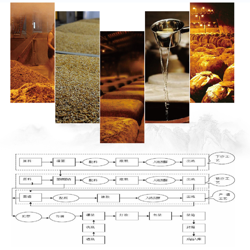 田安连酒业郑氏酱香型白酒的生产工艺流程